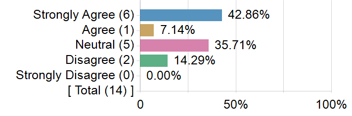 Graphs illustrating the information in the accessible table that should immediately follow it.
